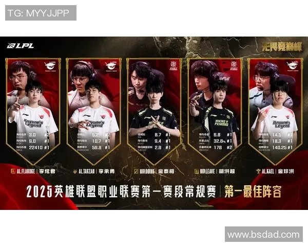 英雄联盟团队协作排行榜揭晓RNG战队荣登第十名引发热议